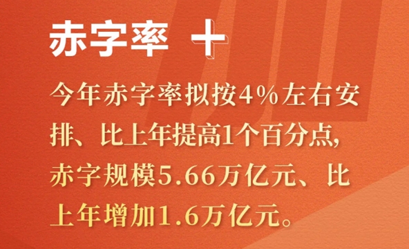 國(guó)資委